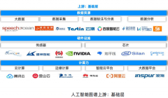 是机械仿照人类操纵学问完成必然行为的过